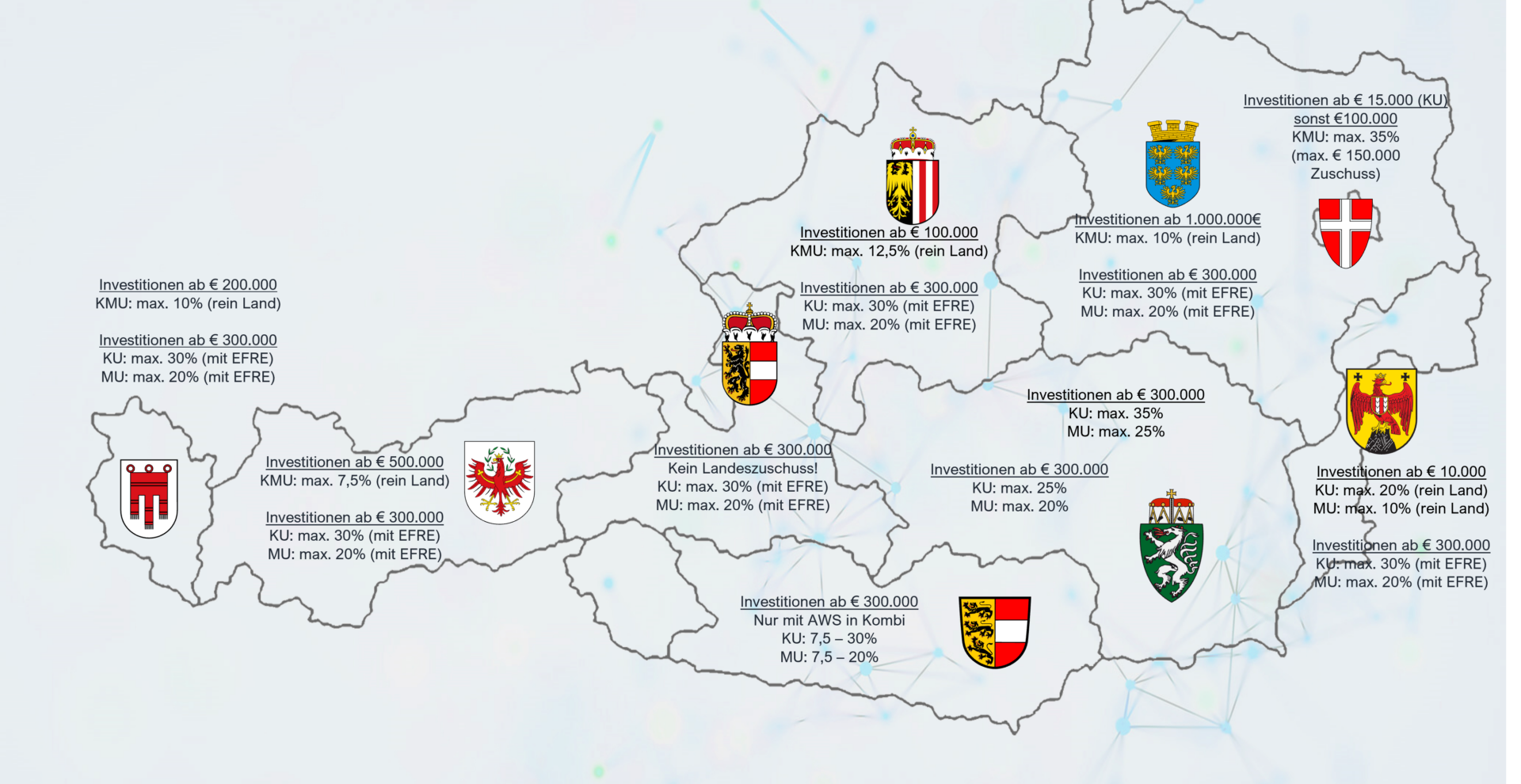 Grafik von Förderlandkarte Österreich